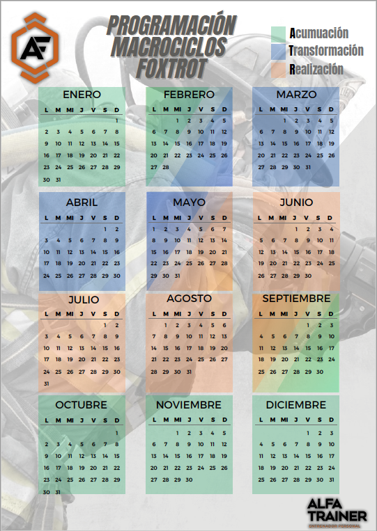 Ejemplo macrociclos del calendario para los entrenamientos del programa FOXTROT de entrenamientos para bomberos y bomberas. 